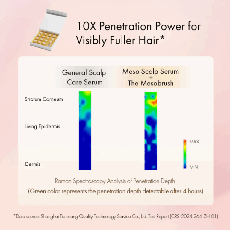 meso_scalp_serum7